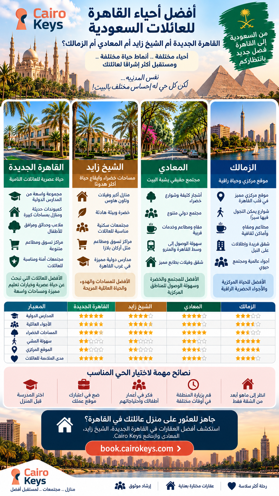 Best Cairo Neighborhoods For Saudi Families