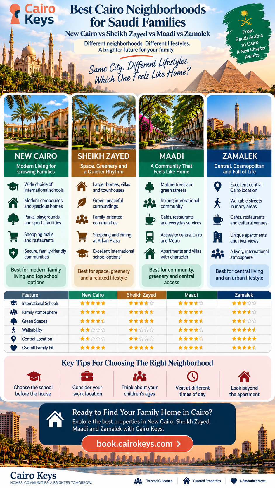 Best Cairo Neighborhoods For Saudi Families