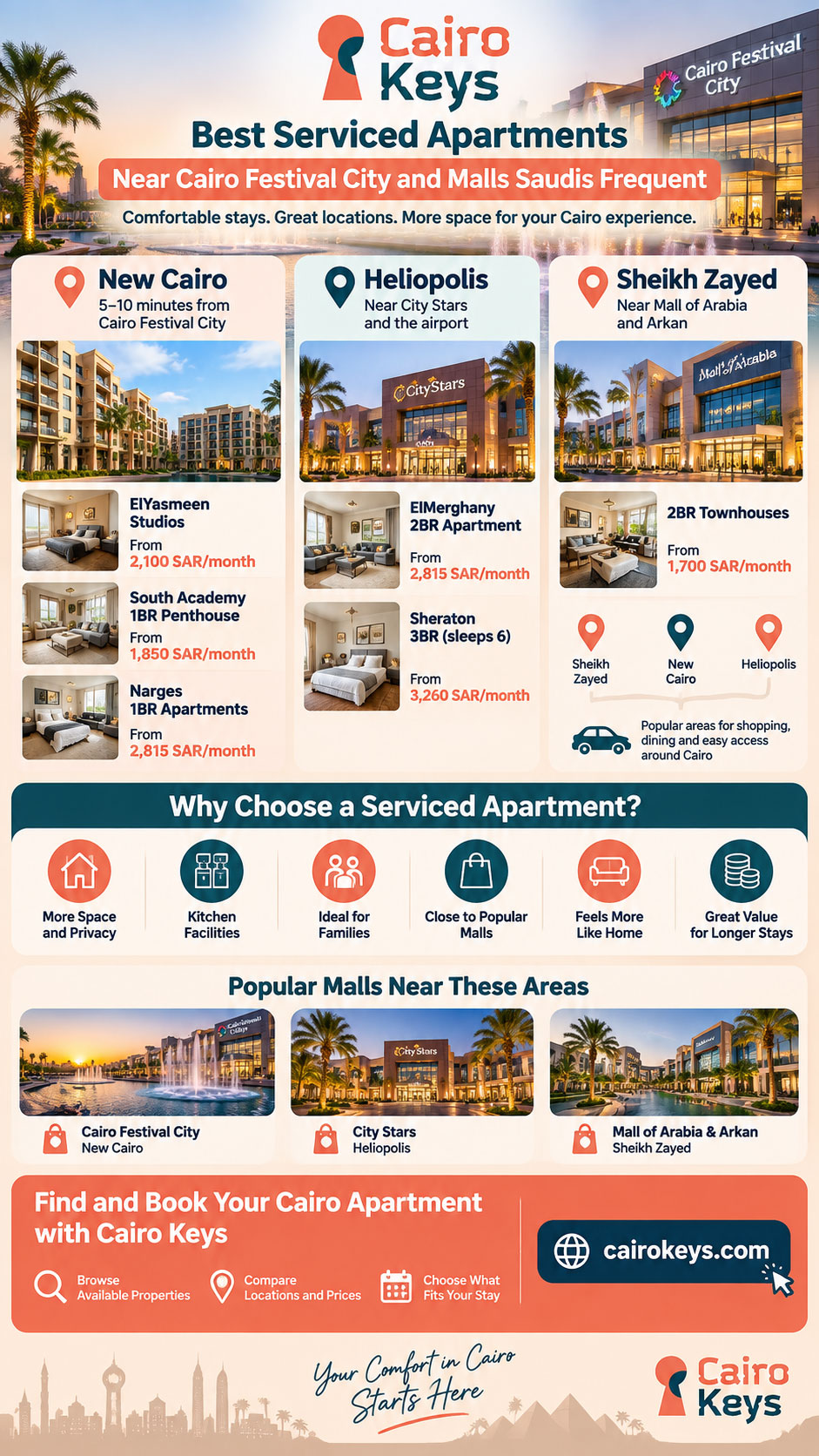 Best Serviced Apartments Near Cairo Festival City And Malls Saudis Frequent