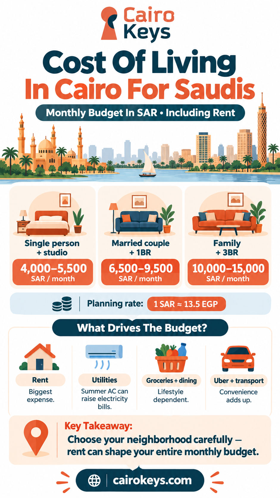 Cost Of Living In Cairo For Saudis