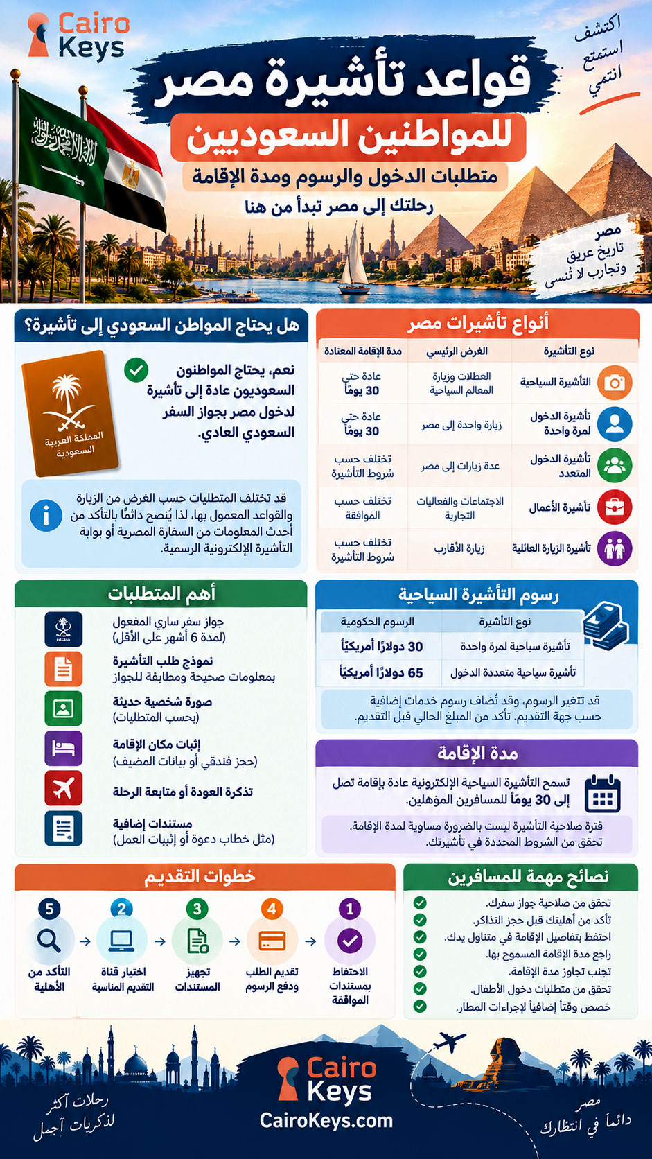 قواعد تأشيرة مصر للمواطنين السعوديين
