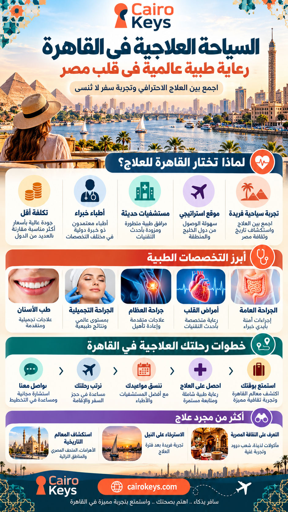 السياحة العلاجية في القاهرة: دليل للمرضى السعوديين