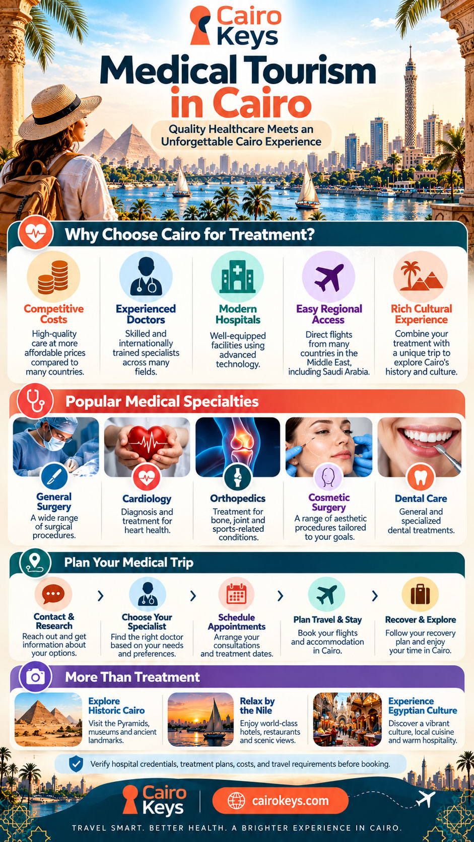 Medical Tourism in Cairo