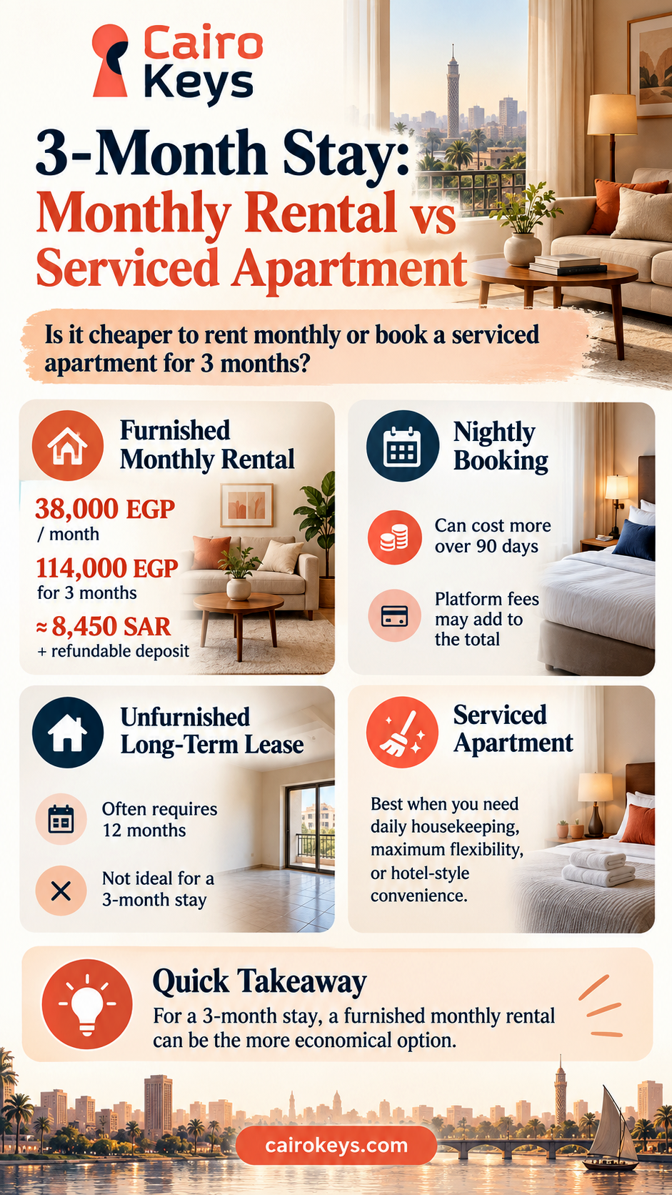 Rent Monthly Or Book A Serviced Apartment For 3 Months
